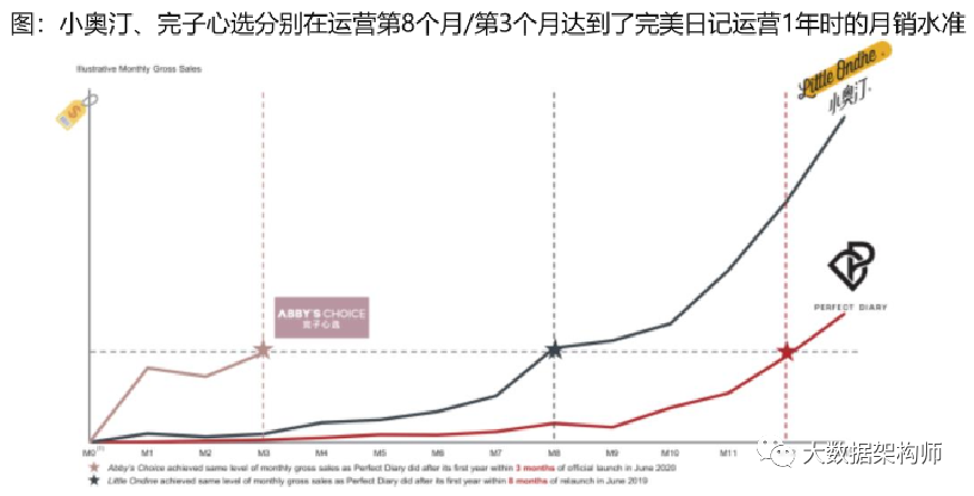 零售数字化转型DTC模式，只是投网红直播吗？